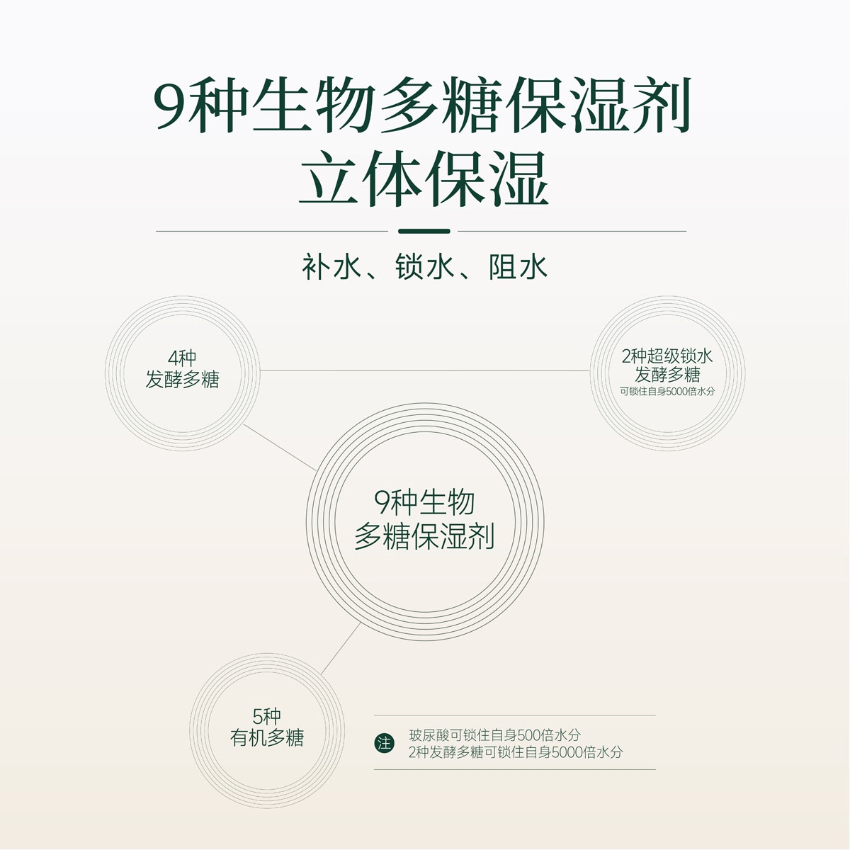 本頁圖片/檔案 - 保湿水主图-1-03